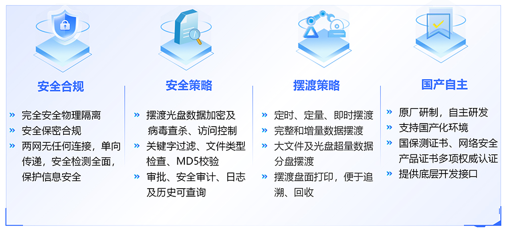 功能优势