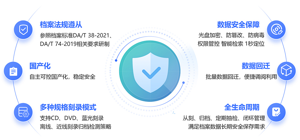 应用优势